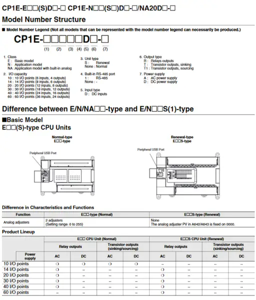 Controlador Omron CP1E-N60DR-A CP1EN60DRA