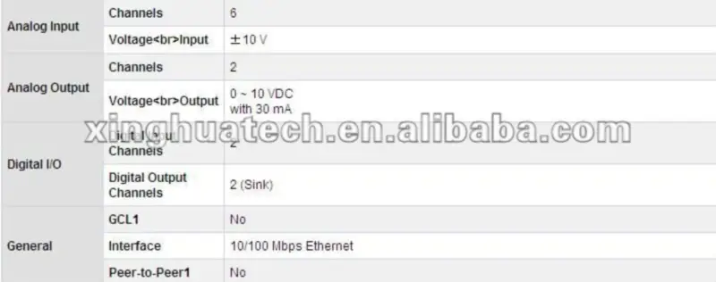 Controlador PID de circuito duplo baseado em Ethernet Advantech ADAM-6022-A1E
