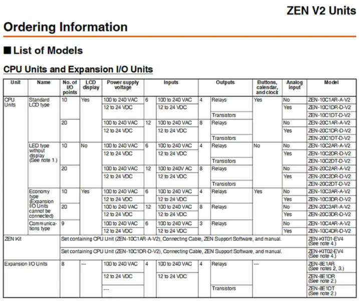 Relé programável Omron ZEN-8E1DR