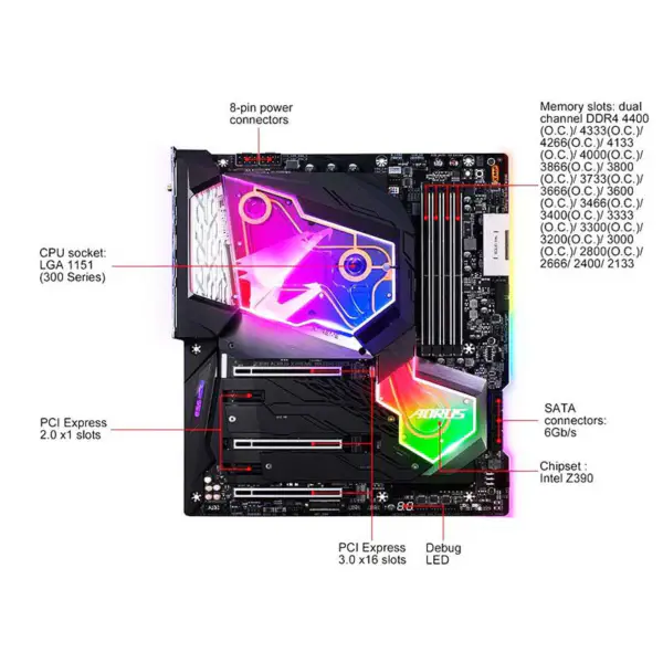 Placa-mãe Gigabyte Z390 Aorus Xtreme