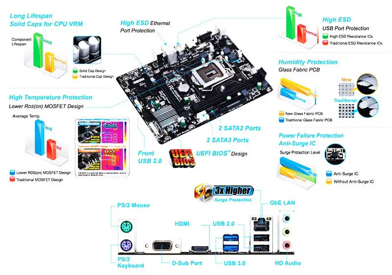 H81 Gaming Motherboard H81g Chipset Motherboards Com Ddr3 16gb Usb E Sata 3.0 Motherboard
