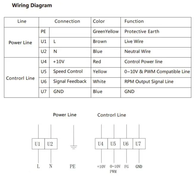 CY-F160B-EC (substituto do Ebm papst G3G160-CU09-11)