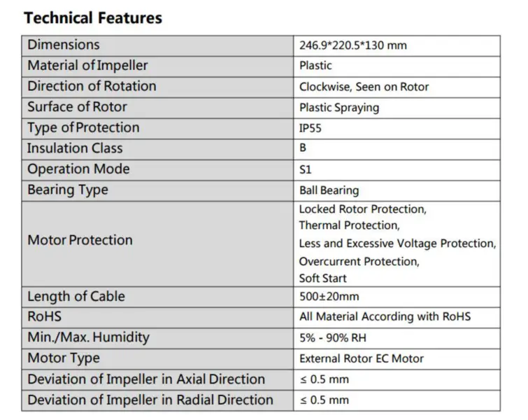 CY-F160B-EC (substituto do Ebm papst G3G160-CU09-11)